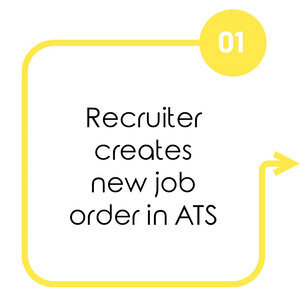 Step 01 Recruiter creates new job order in ATS